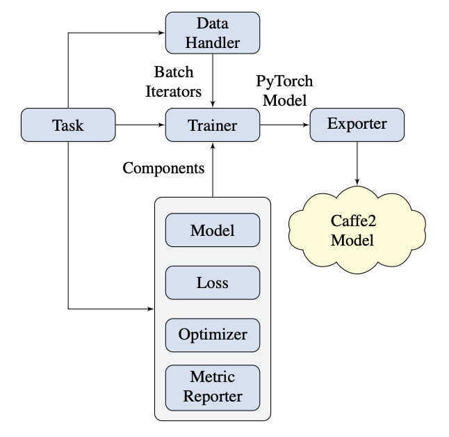 _images/pytext_design.png